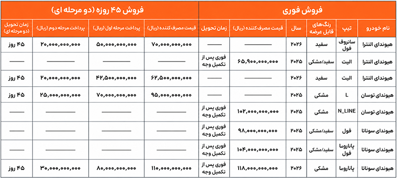طرح فروش ۸ محصول هیوندای وارداتی (۱۷ شهریور ۱۴۰۵) طرح فروش ۸ محصول هیوندای وارداتی (۱۷ شهریور ۱۴۰۵)