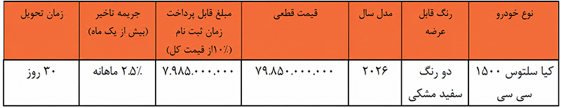 طرح فروش کیا سلتوس در سامانه اتونوین (۳‍۱ شهریور ۱۴۰۵)