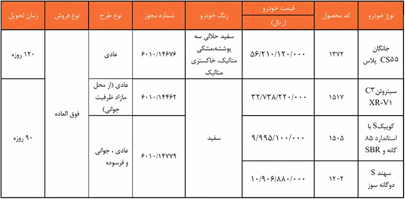 طرح فروش فوقالعاده برخی محصولات سایپا ویژه همه متقاضیان (۱۱ شهریور ۱۴۰۵) طرح فروش فوقالعاده برخی محصولات سایپا ویژه همه متقاضیان (۱۱ شهریور ۱۴۰۵)
