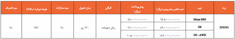 طرح فروش ایکس پنگ با قیمت قطعی (۱۷ شهریور ۱۴۰۵) طرح فروش ایکس پنگ با قیمت قطعی (۱۷ شهریور ۱۴۰۵)