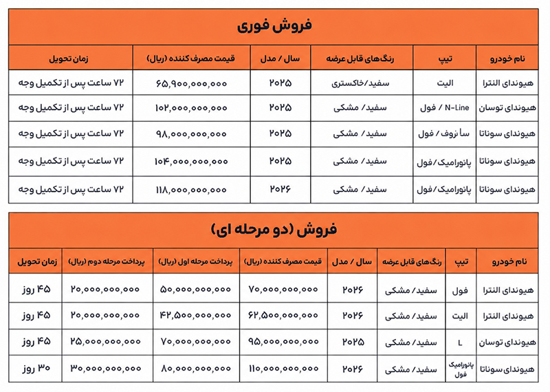 شرایط فروش زاوینا موتور برای برخی محصولات تویوتا (۱۸ شهریور ۱۴۰۵) شرایط فروش زاوینا موتور برای برخی محصولات تویوتا (۱۸ شهریور ۱۴۰۵)